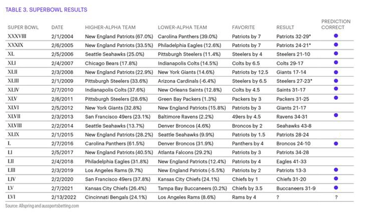 How to Listen to Super Bowl LVI on the Radio around the World this Sunday,  Feb. 13 - Radio Survivor