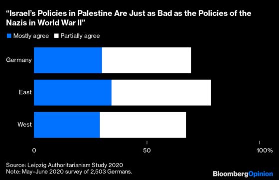 A New German Anti-Semitism Rears Its Ugly Head