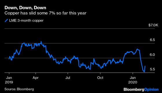 The Post-Virus Recovery Will Be Copper-Bottomed