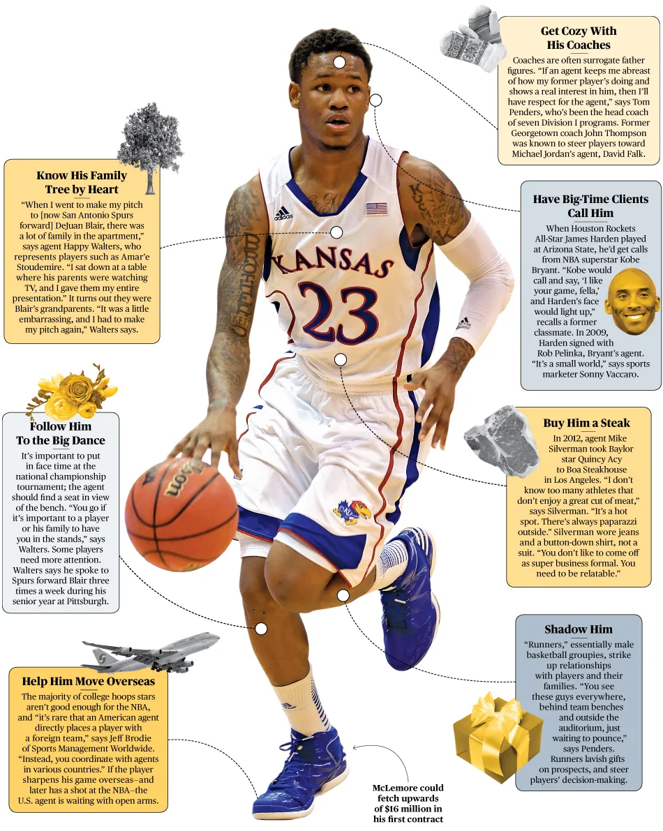 How Top Agents Sign an NBA Prospect