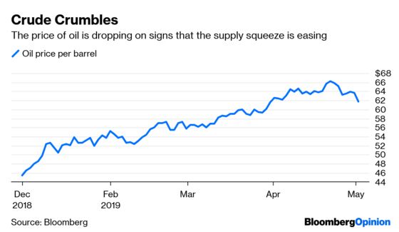 Markets Sense the Narrative May Be Changing