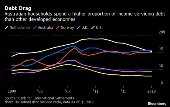 Australian Property Is Starting to Boom Again. That's a Worry