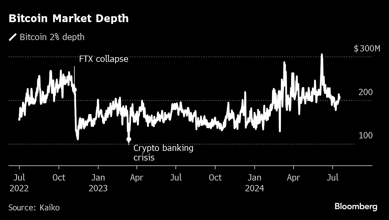 Swiss Banks Aim to Plug Crypto Payments Gap Left by US Collapses - Bloomberg