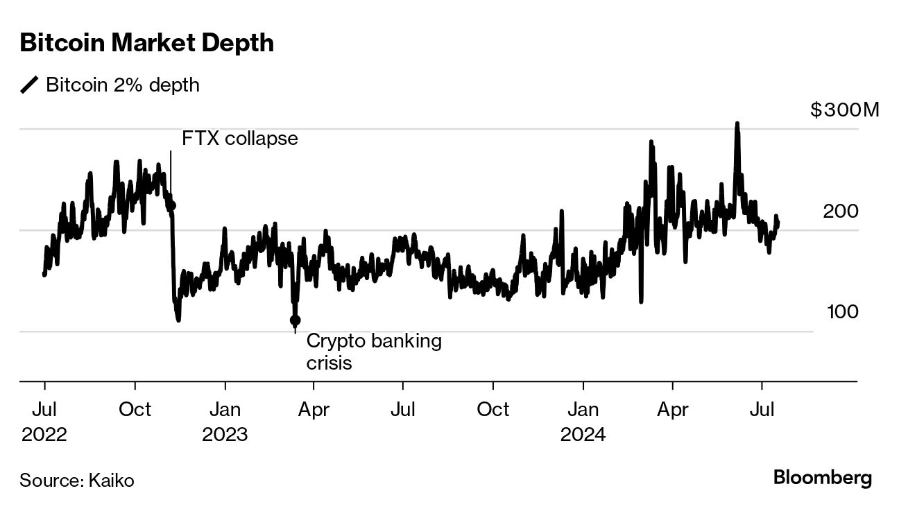 Swiss Banks Aim to Plug Crypto Payments Gap Left by US Collapses - Bloomberg