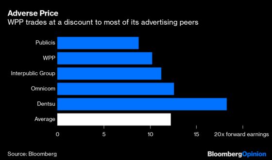 Sorrell's Successor Is Still Seeking His Own Recipe for WPP