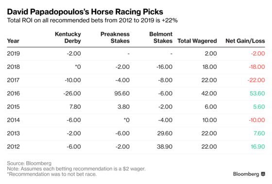 Kentucky Derby DQ Victim Is Ready to Roll: David Papadopoulos