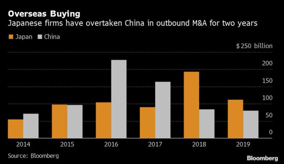 Asia’s Biggest Dealmaking Force Right Now Isn't China