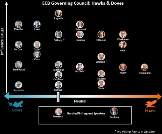 ECB’s Schnabel Sees Inflation Risks ‘Skewed to the Upside’