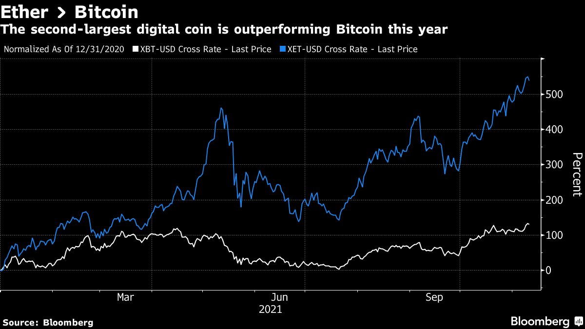 Ken Griffin Adds to Ether’s Big Year With Prediction - Bloomberg