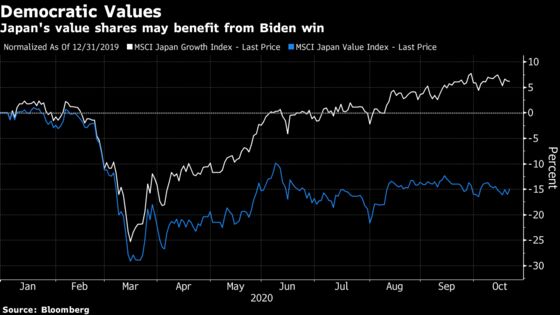 Japanese Winners and Losers in U.S. Vote: Election Guide