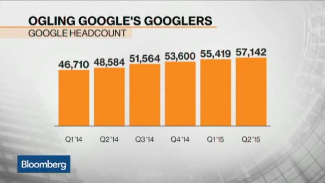 Google Profit, Revenue Top Analysts’ Estimates; Shares Surge - Bloomberg