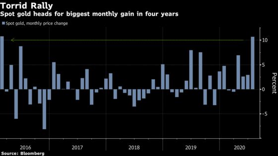 Gold Sets Fresh Record Heading for Best Month in Four Years