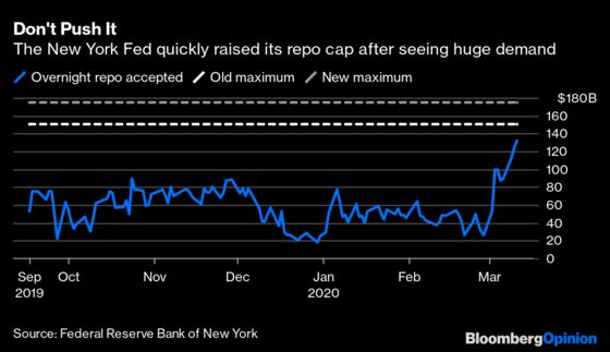 The Fed Proves It Will Do Whatever It Takes in Repo