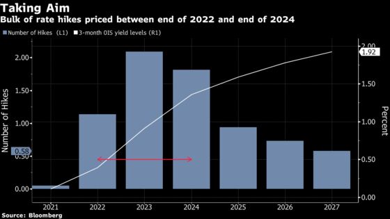 Eurodollar Spread Bets Heat Up Before Payrolls: Liquidity Watch