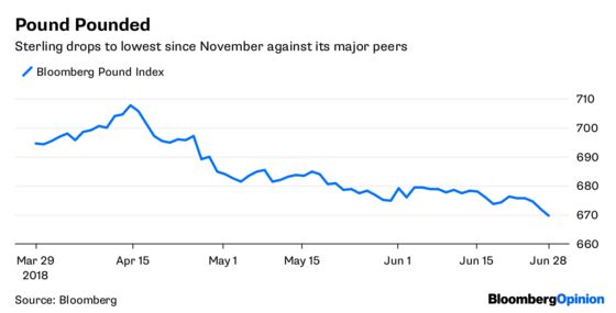 Junk Bonds Give the Optimists a Reason for Being