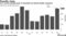 U.S. private payrolls grew in December by almost double consensus