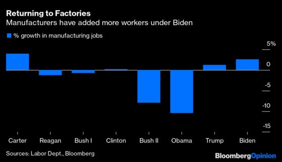 Biden's Economic Performance Has Proved Unbeatable