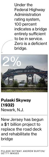 How Local Politicians Scuttled a Crucial Federal Bridge Upgrade