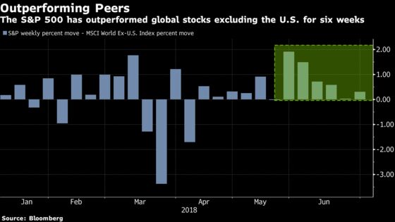 Bulls Count Blessings After U.S. Stocks Eke Out Gain in First Half