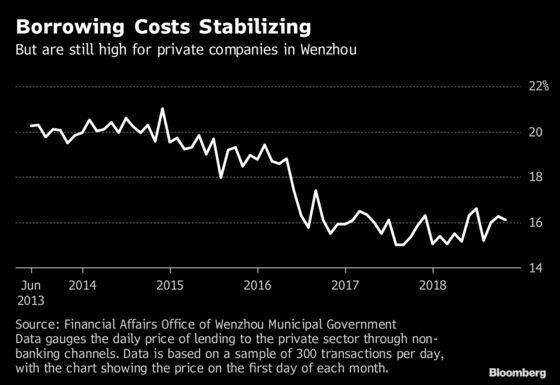 Deep in the Data, China's Bank Funding Squeeze Is Easing Off