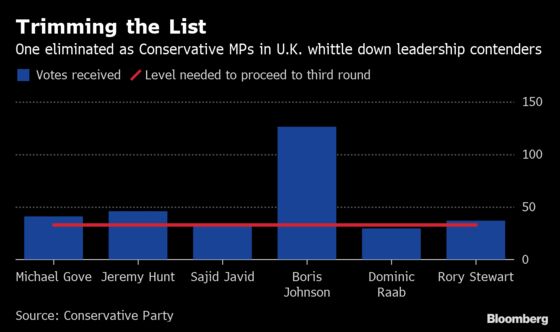 Johnson Storms Ahead and Softens No-Deal Threat: Brexit Update