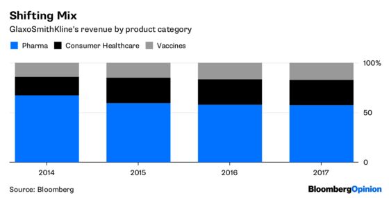 Glaxo Opens the Door to Some Radical Surgery