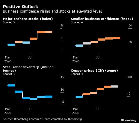 China’s Economic Rebound Picks Up Speed on Car and Home Sales