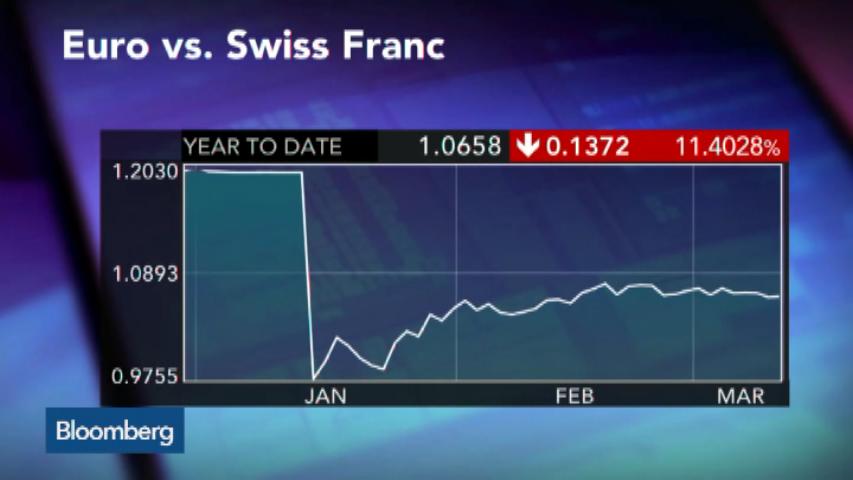 Watch Swiss Franc Depegged From Euro - Bloomberg