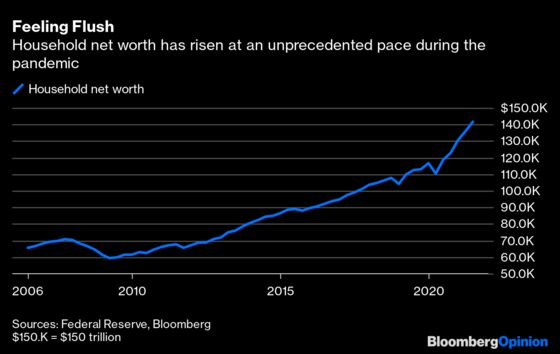 The Most Important Number of the Week Is $142 Trillion