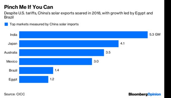 The Sun’s Out for Chinese Solar Stocks Again