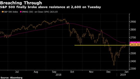 Jamie Dimon and Tim Cook Were Saved by the Tape: Taking Stock