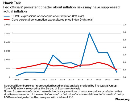 Fed Must Alter Habits of a Generation in Higher Inflation Quest
