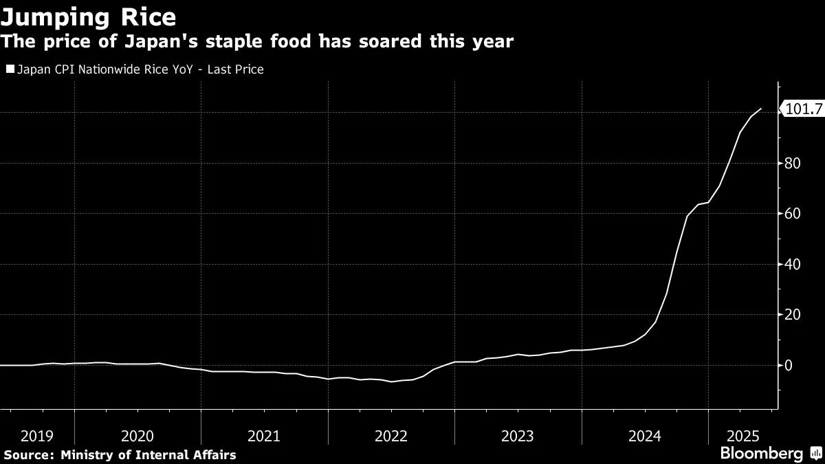 世界経済同時危機 : グローバル不況の実態と行方　★新品・稀少品★ Japanese Price Expert Says Inflation Outpacing BOJ's View