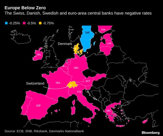 Swiss Get Creative to Dodge ‘Big Pain’ of Negative Rates