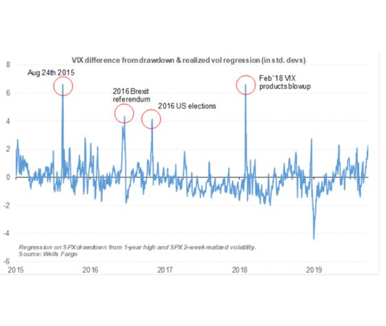 Stock Options Are Now Bracing for Brexit or Trump-Like Shock