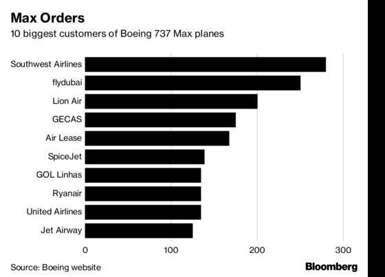 Boeing Close to Issuing Safety Warning on 737 Max