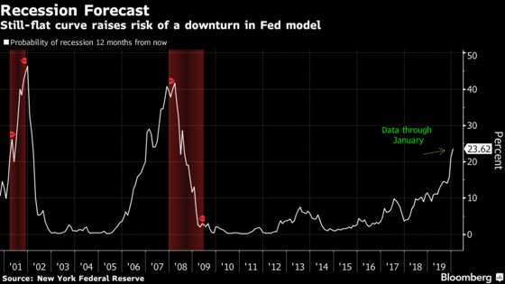 Fed's Pivot Kills Yield-Curve Inversion Risk for Pimco, Vanguard