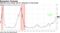 Still-flat curve raises risk of a downturn in Fed model