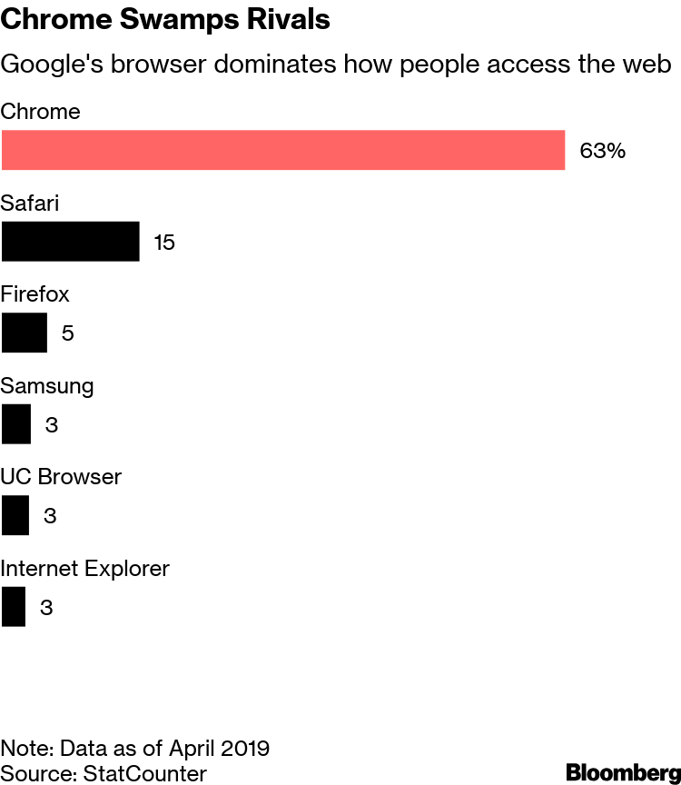 Chrome Swamps Rivals