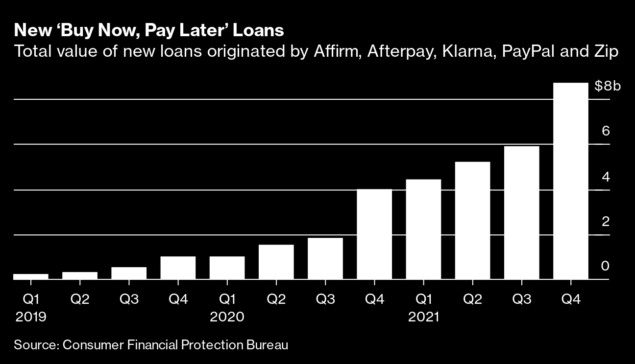 Personal Finance: Investors Pile Into Buy Now Pay Later Klarna, Affirm,  Afterpay - Bloomberg