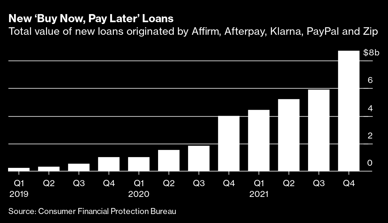 The buy now, pay later wave: Afterpay, Klarna, Affirm and rivals