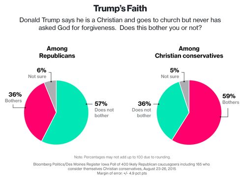 The Science Behind Trump-Mania - Bloomberg Politics