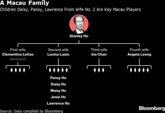Late King of Gambling Stanley Ho Draws Tributes From Xi Jinping, Hong Kong Bigwigs