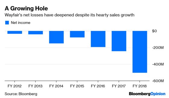 Wayfair Can’t Relax on the Easy Chair of Sales Growth