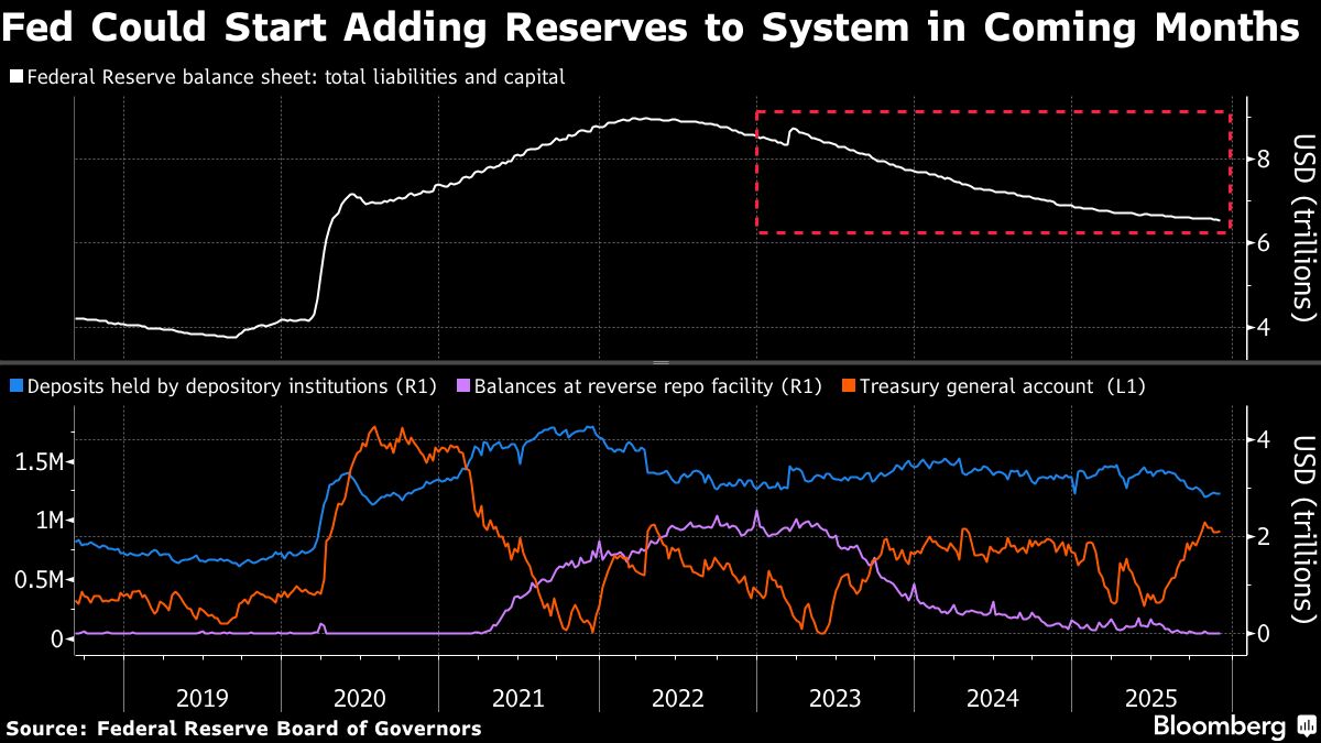 ⚫️ BLOOMBERG: "Banche di Wall Street in allerta per pressioni sul mercato monetario: possibile intervento della Federal Reserve"
