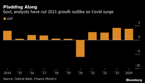 Uruguay Sidesteps Regional Tax Frenzy in Bid to Trim Deficit