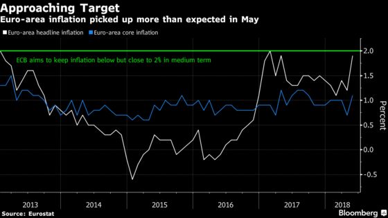 Euro Area Dealt Spate of Weak Economic Cards as ECB Eyes Exit