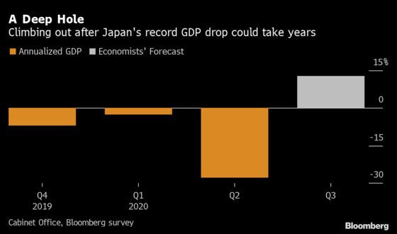 BOJ to Consider Upgrading Economic Assessment Amid Pickup