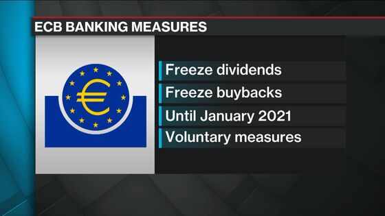 ECB Urges Banks to Pause Shareholder Payouts for Longer