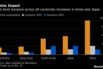China Impact